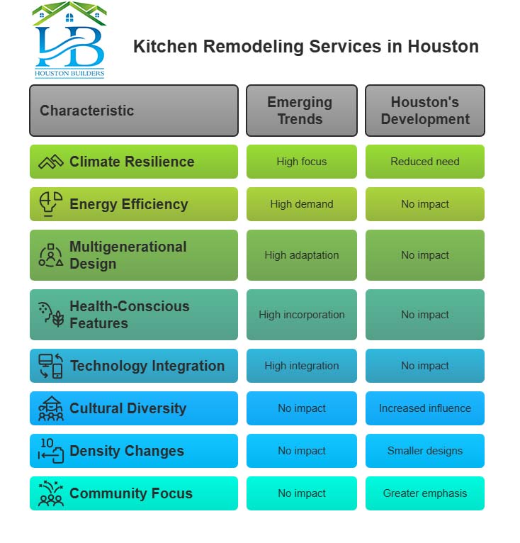 Kitchen Remodeling Services in Houston