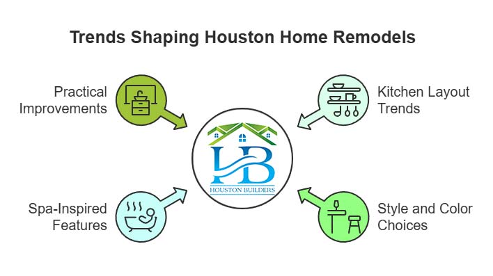Trends Shaping Houston Home Remodels