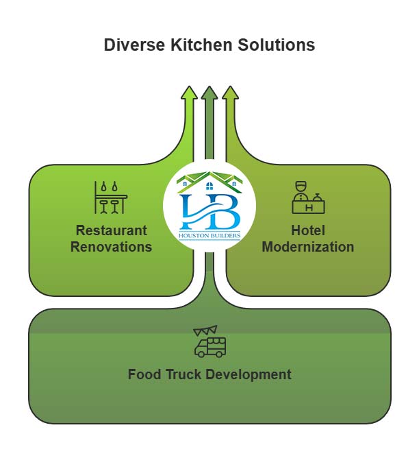Diverse Kitchen Solutions