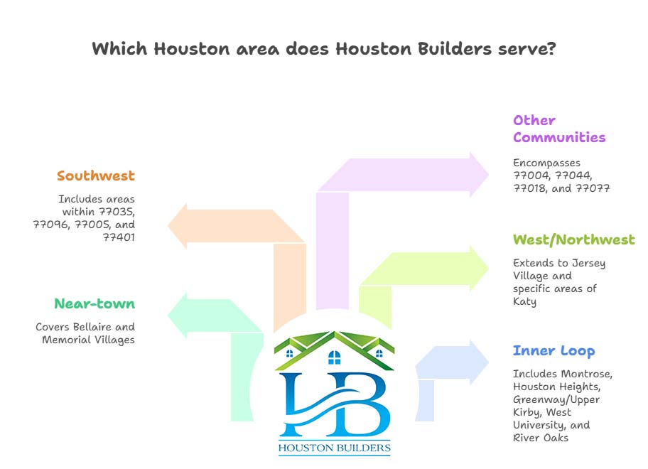 home addition service areas
