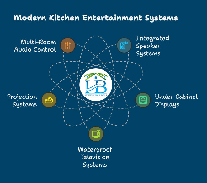 Modern Kitchen Entertainment Systems