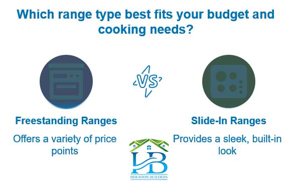 Which range type best fits your budget and cooking needs?