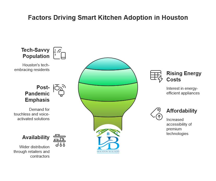 top kitchen technology solutions in houston