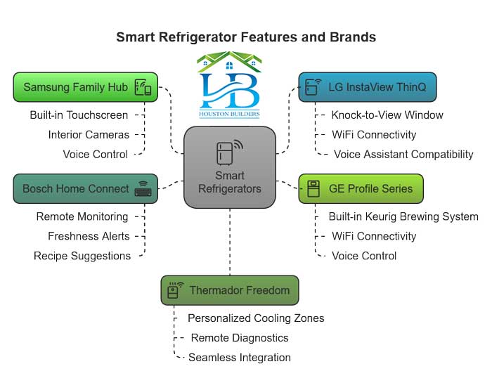 top refrigerator brands in houston tx