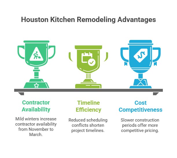 Houston Kitchen Remodeling Advantages