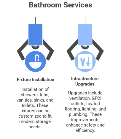 Bathroom remodeling Services in stafford tx