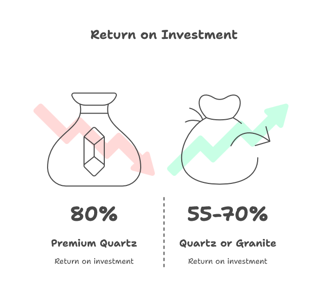 Kitchen countertop material comparison including durability and maintenance