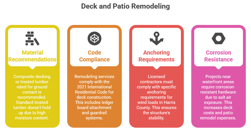 Deck and Patio Remodeling