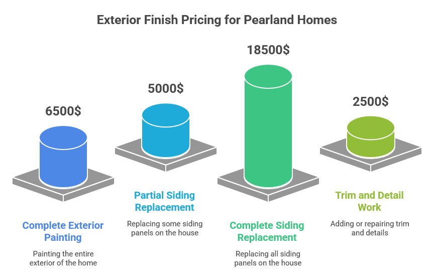 Exterior Finish Pricing for Pearland Homes