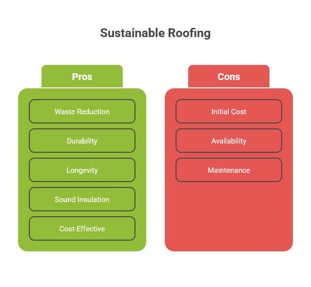 Sustainable roofing materials for Houston homes