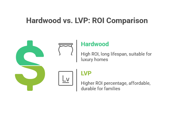 hardwood vs luxury vinyl plank ROI comparison for Houston homes