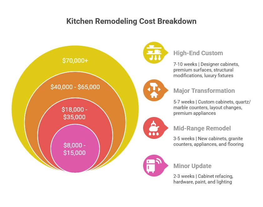 Kitchen Remodeling Cost Breakdown