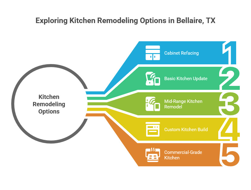 Exploring Kitchen Remodeling Options in Bellaire, TX