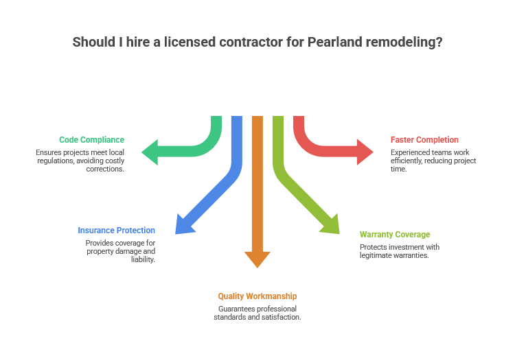 Should I hire a licensed contractor for Pearland remodeling?