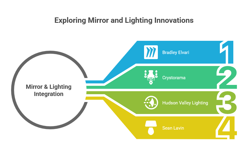 Bathroom mirror and lighting integration guide for Piney Point Village bathroom renovations