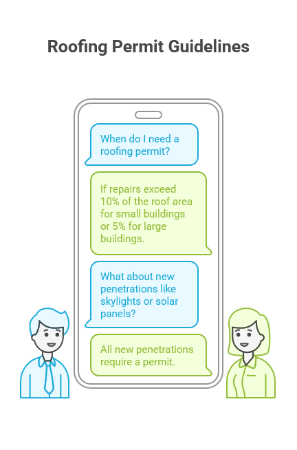 Roofing permit requirements and scope guidelines for Brazoria County