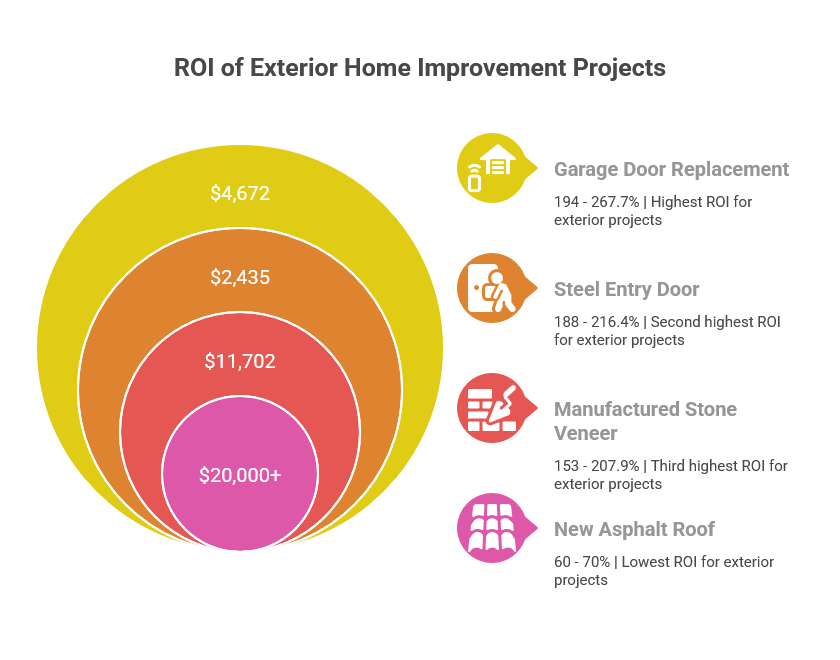 Roofing repairs defense envelope graphic for Thompsons TX homes showing key leak points