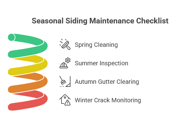 Seasonal siding maintenance schedule for Piney Point Village exterior home care