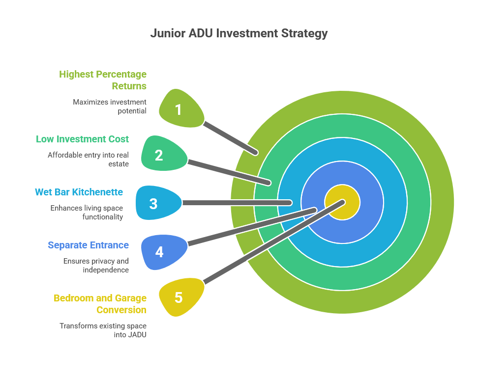 In-law suite and ADU planning guide for Piney Point Village multigenerational living spaces