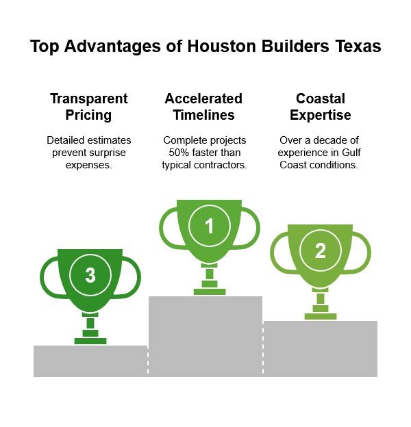 Top Advantages of Houston Builders Texas