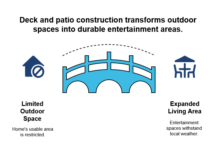 Deck and patio construction in baytown